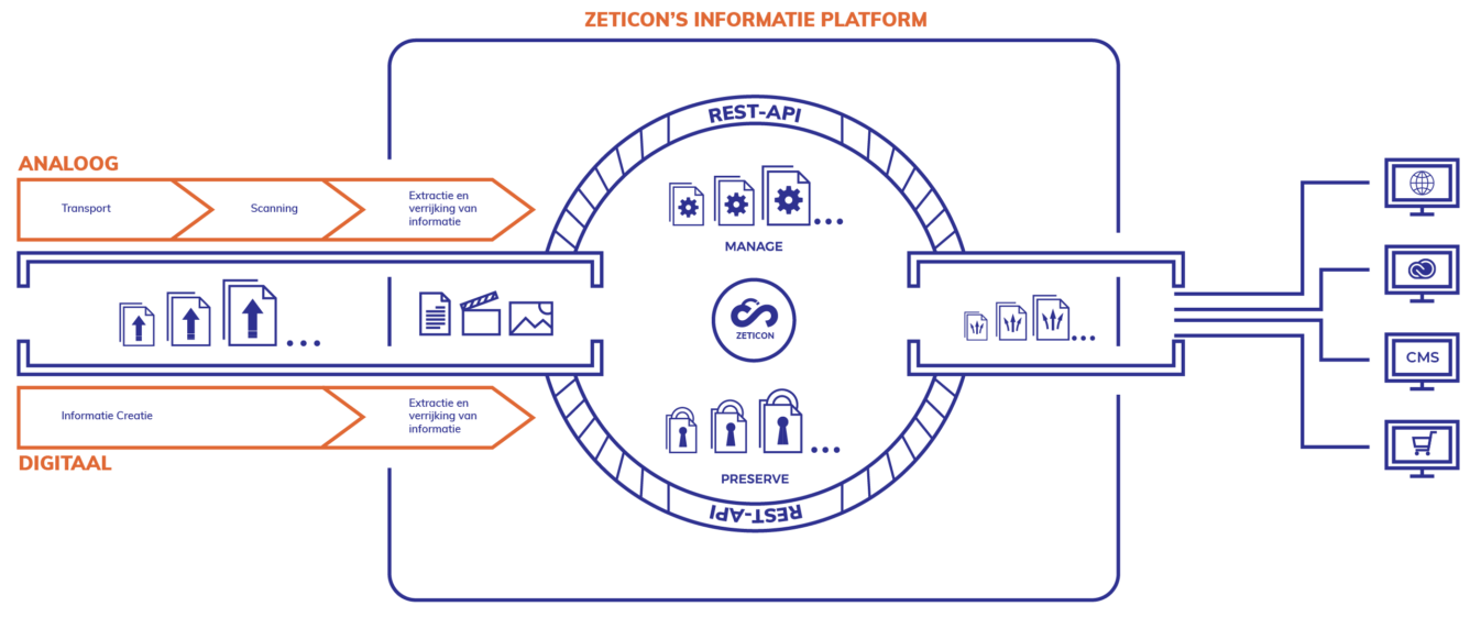 Informatieplatform NL 02