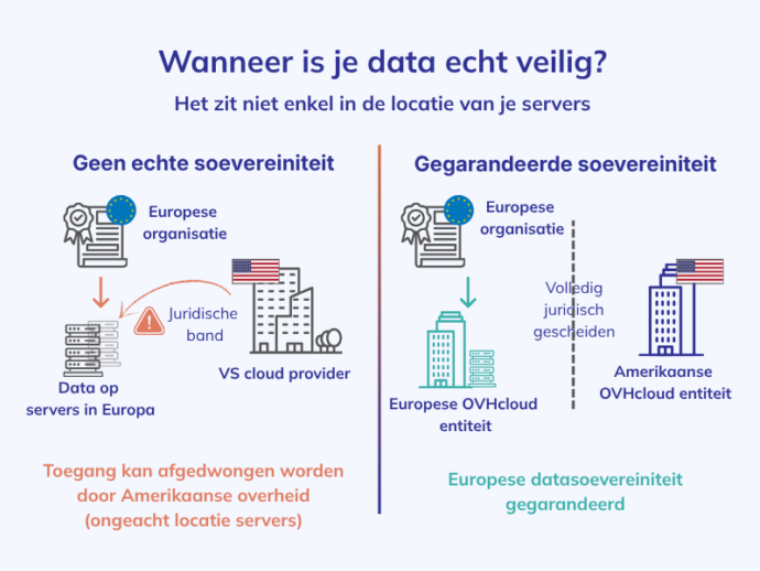 Soevereiniteit juist kleurenpalet