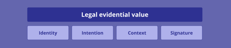 ENG Juridische bewijswaarde
