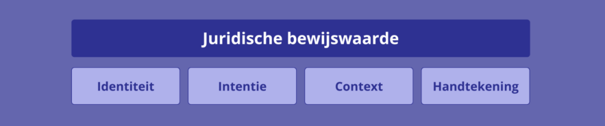 Juridische bewijswaarde