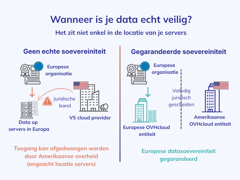 Soevereiniteit NL