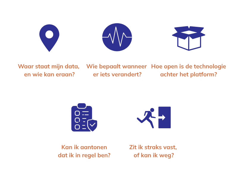 Vijf vragen met iconen NL